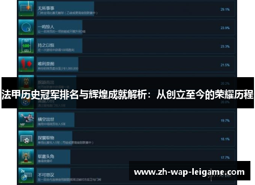 法甲历史冠军排名与辉煌成就解析：从创立至今的荣耀历程
