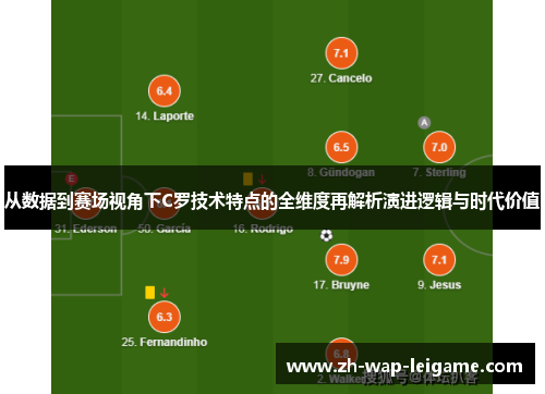 从数据到赛场视角下C罗技术特点的全维度再解析演进逻辑与时代价值 从数据到赛场视角下C罗技术特点的全维度再解析演进逻辑与时代价值