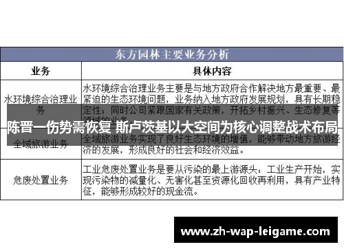 陈晋一伤势需恢复 斯卢茨基以大空间为核心调整战术布局 陈晋一伤势需恢复 斯卢茨基以大空间为核心调整战术布局