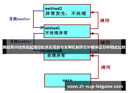 英超青训球员崛起路径的系统观察与发展机制研究长期实证分析模式比较 英超青训球员崛起路径的系统观察与发展机制研究长期实证分析模式比较